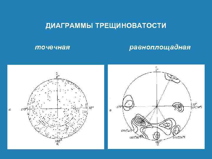 Построение диаграммы трещиноватости