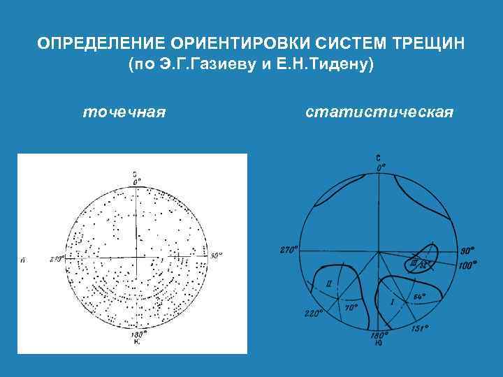 ОПРЕДЕЛЕНИЕ ОРИЕНТИРОВКИ СИСТЕМ ТРЕЩИН (по Э. Г. Газиеву и Е. Н. Тидену) точечная статистическая