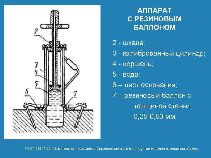 АППАРАТ С РЕЗИНОВЫМ БАЛЛОНОМ 2 шкала; 3 калиброванный цилиндр; 4 поршень; 5 вода; 6