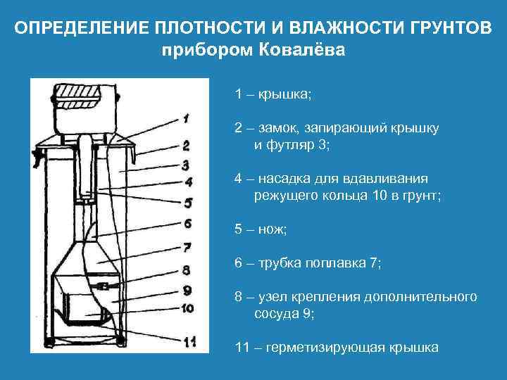 ОПРЕДЕЛЕНИЕ ПЛОТНОСТИ И ВЛАЖНОСТИ ГРУНТОВ прибором Ковалёва 1 – крышка; 2 – замок, запирающий