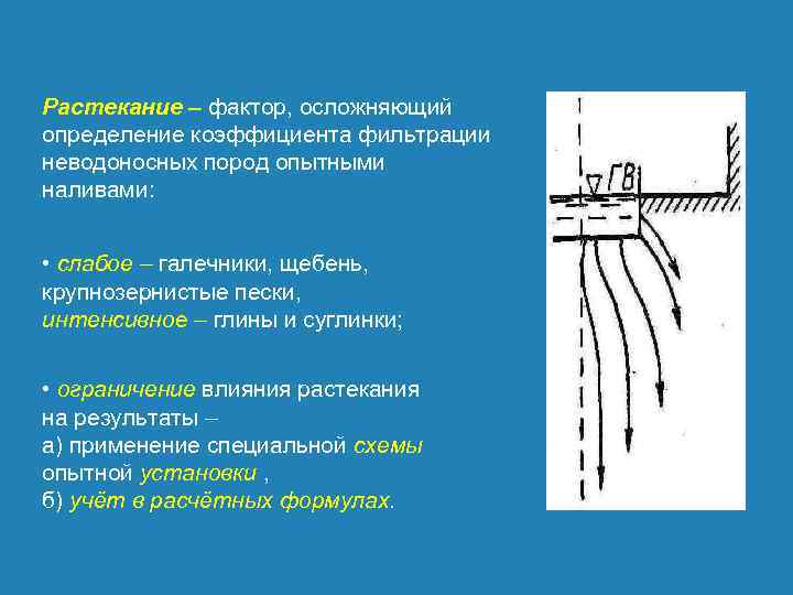 Растекание – фактор, осложняющий определение коэффициента фильтрации неводоносных пород опытными наливами: • слабое –