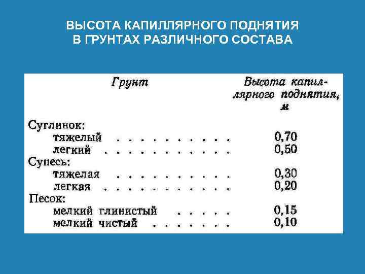 ВЫСОТА КАПИЛЛЯРНОГО ПОДНЯТИЯ В ГРУНТАХ РАЗЛИЧНОГО СОСТАВА 