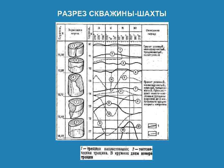 РАЗРЕЗ СКВАЖИНЫ-ШАХТЫ 