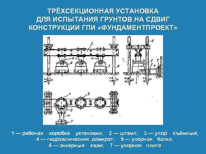 ТРЁХСЕКЦИОННАЯ УСТАНОВКА ДЛЯ ИСПЫТАНИЯ ГРУНТОВ НА СДВИГ КОНСТРУКЦИИ ГПИ «ФУНДАМЕНТПРОЕКТ» 1 — рабочая коробка