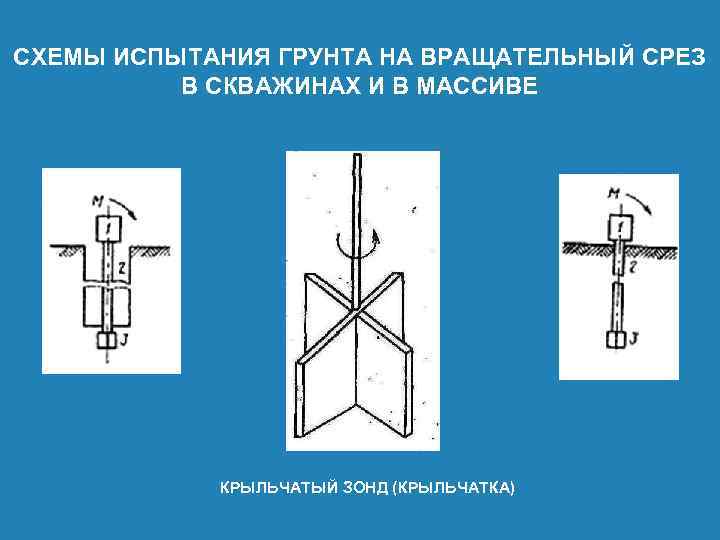 СХЕМЫ ИСПЫТАНИЯ ГРУНТА НА ВРАЩАТЕЛЬНЫЙ СРЕЗ В СКВАЖИНАХ И В МАССИВЕ КРЫЛЬЧАТЫЙ ЗОНД (КРЫЛЬЧАТКА)