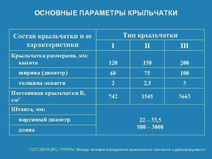 ОСНОВНЫЕ ПАРАМЕТРЫ КРЫЛЬЧАТКИ Состав крыльчатки и ее характеристики Крыльчатка размерами, мм: высота I Тип