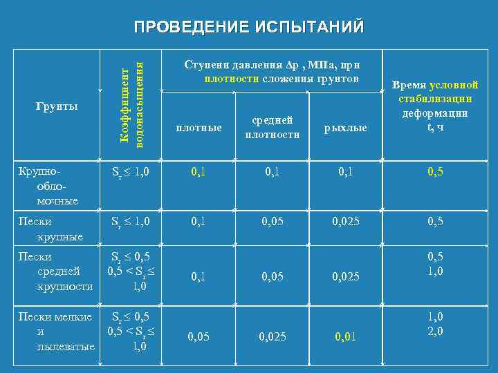 Средняя плотность бурятии