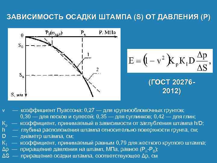 ЗАВИСИМОСТЬ ОСАДКИ ШТАМПА (S) ОТ ДАВЛЕНИЯ (Р) (ГОСТ 202762012) v — коэффициент Пуассона: 0,