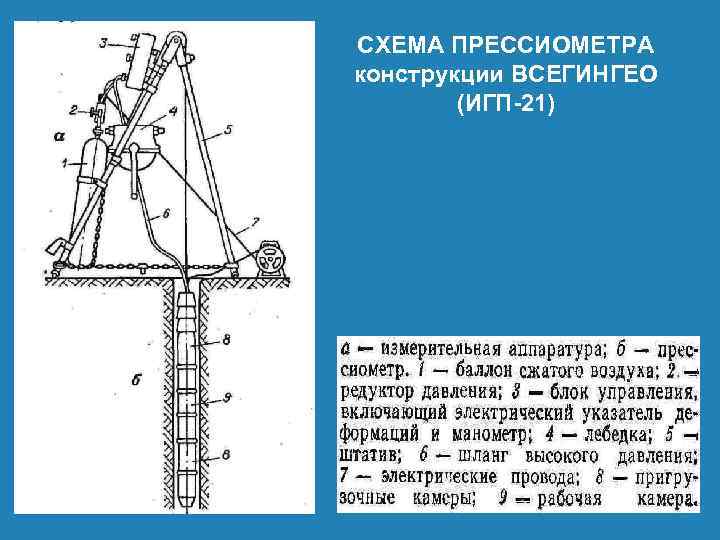 СХЕМА ПРЕССИОМЕТРА конструкции ВСЕГИНГЕО (ИГП-21) 