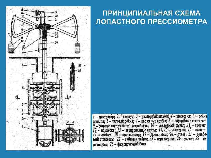 ПРИНЦИПИАЛЬНАЯ СХЕМА ЛОПАСТНОГО ПРЕССИОМЕТРА 