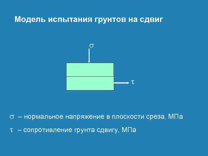 Модель испытания грунтов на сдвиг – нормальное напряжение в плоскости среза, МПа – сопротивление