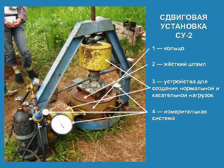 СДВИГОВАЯ УСТАНОВКА СУ-2 1 — кольцо 2 — жёсткий штамп 3 — устройства для