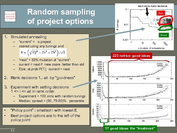 Random sampling of project options each dot is many decisions Bad Good 1. Simulated