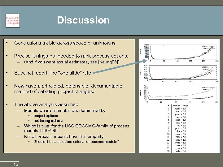 Discussion • Conclusions stable across space of unknowns • Precise tunings not needed to