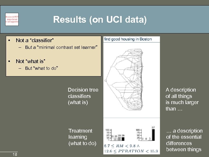 Results (on UCI data) • Not a “classifier” – But a “minimal contrast set