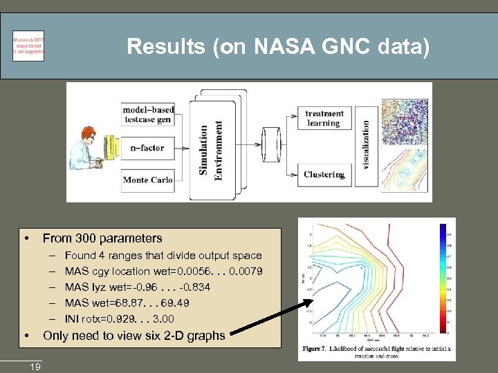 Results (on NASA GNC data) • From 300 parameters – – – • Found