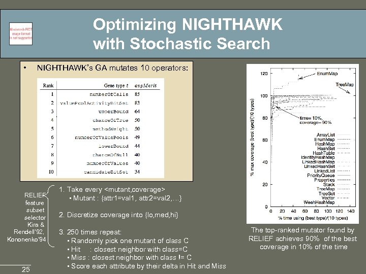 Optimizing NIGHTHAWK with Stochastic Search • NIGHTHAWK’s GA mutates 10 operators: RELIEF feature subset