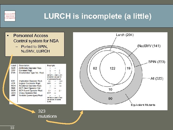 LURCH is incomplete (a little) • Personnel Access Control system for NSA – Ported