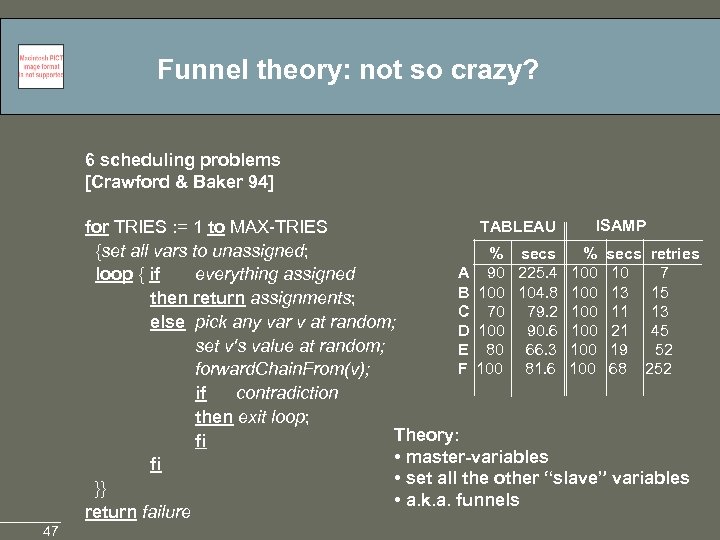 Funnel theory: not so crazy? 6 scheduling problems [Crawford & Baker 94] ISAMP TABLEAU