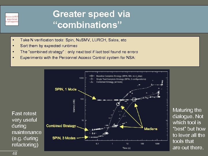 Greater speed via “combinations” • • Take N verification tools: Spin, Nu. SMV, LURCH,