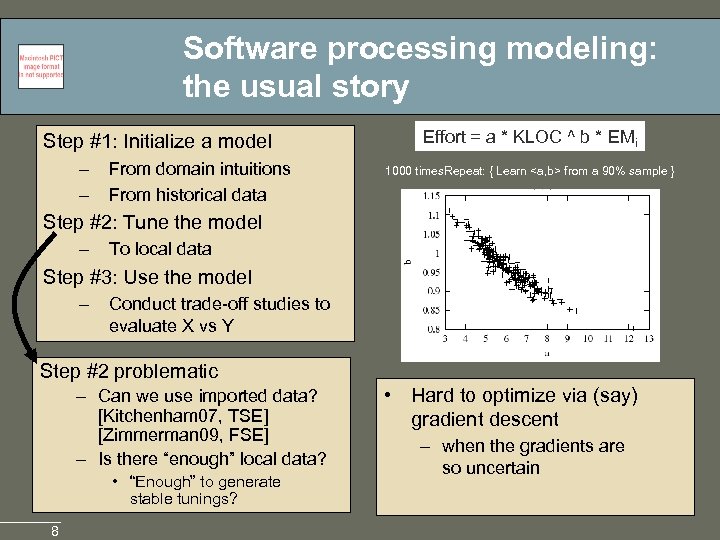 Software processing modeling: the usual story Step #1: Initialize a model – – From