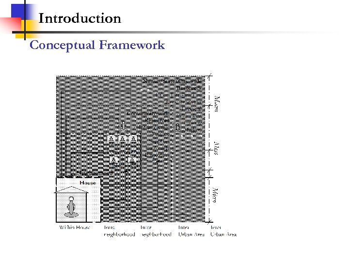 Introduction Conceptual Framework 