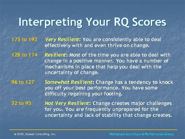 Interpreting Your RQ Scores 175 to 192 Very Resilient: You are consistently able to