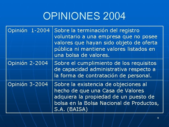 OPINIONES 2004 Opinión 1 -2004 Sobre la terminación del registro voluntario a una empresa