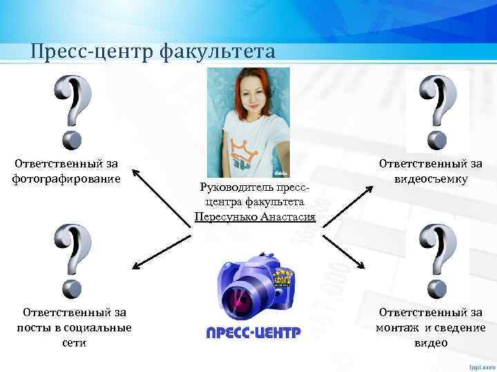 Пресс-центр факультета Ответственный за фотографирование Ответственный за посты в социальные сети Руководитель прессцентра факультета