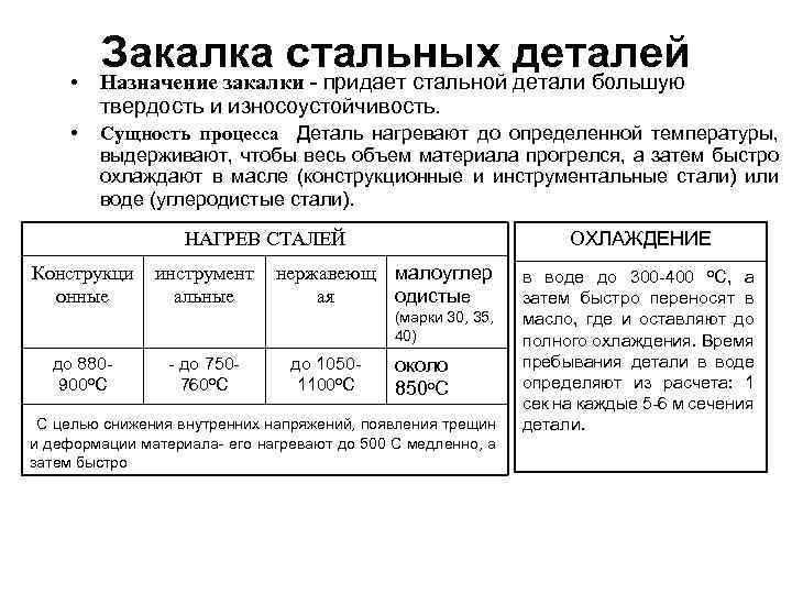 Закалка стальных деталей • Назначение закалки - придает стальной детали большую твердость и износоустойчивость.
