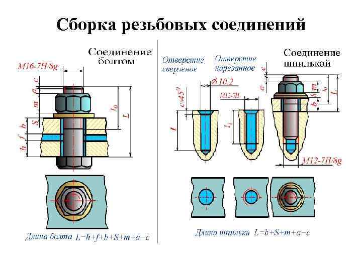 Сборка резьбовых соединений 