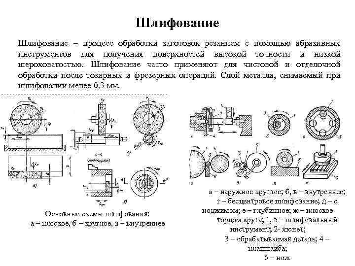 Шлифовальный круг на чертеже