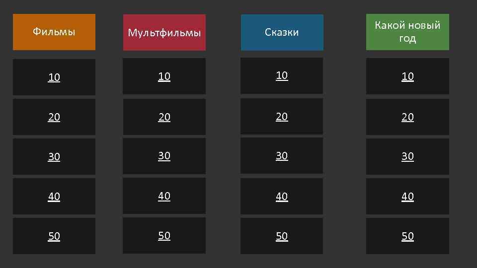 Фильмы Мультфильмы Сказки Какой новый год 10 10 20 20 30 30 40 40