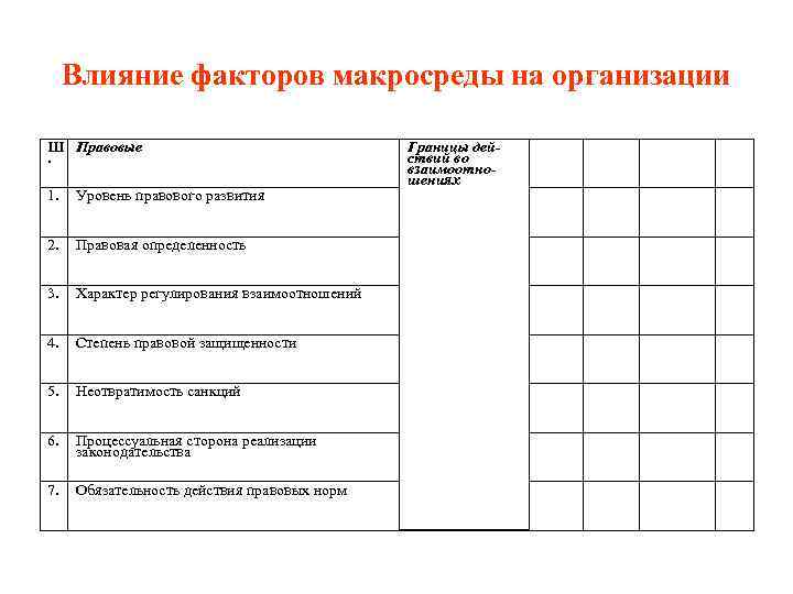 Влияние факторов макросреды на организации Ш Правовые. 1. Уровень правового развития 2. Правовая определенность