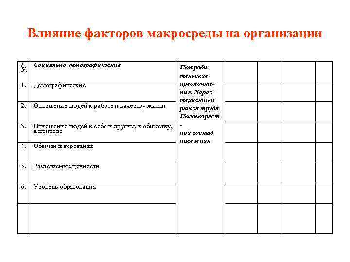 Влияние факторов макросреды на организации [ Социально-демографические У. 4. Потребительские предпочте. Демографические ния. Характеристики