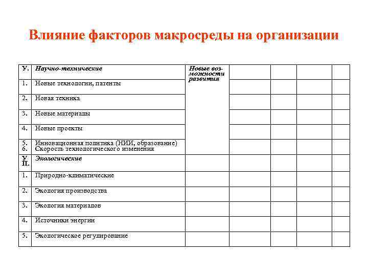 Влияние факторов макросреды на организации У. Научно-технические 1. Новые технологии, патенты 2. Новая техника