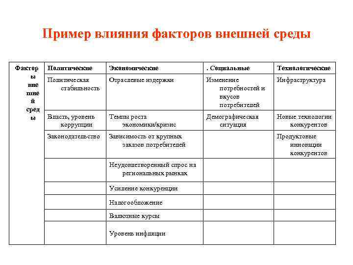 Примеры влияния