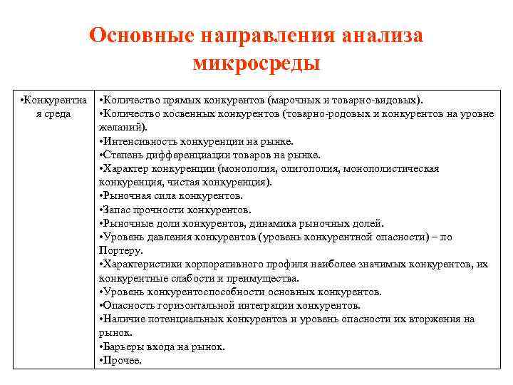 Основные направления анализа микросреды • Конкурентна я среда • Количество прямых конкурентов (марочных и