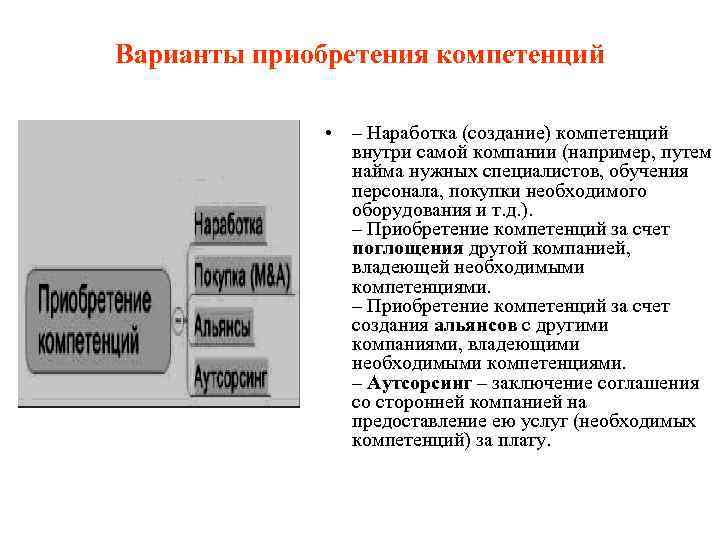 Варианты приобретения компетенций • – Наработка (создание) компетенций внутри самой компании (например, путем найма