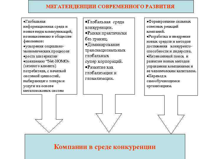 МЕГАТЕНДЕНЦИИ СОВРЕМЕННОГО РАЗВИТИЯ Глобальная информационная среда и новые виды коммуникаций, возникновению в обществе феноменов: