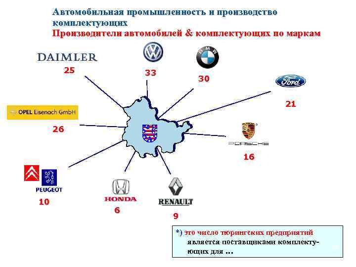 Автомобильная промышленность и производство комплектующих Производители автомобилей & комплектующих по маркам 25 33 30