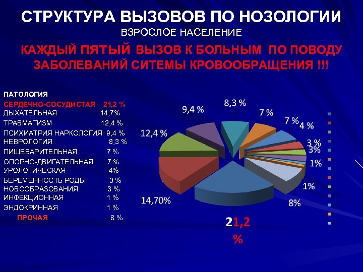 Структура нозологии. Структура заболеваний по нозологии. Структура госпитализации пациентов по нозологическим формам.