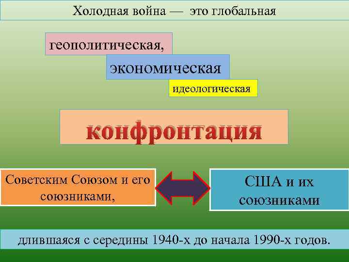 Холодная война — это глобальная геополитическая, экономическая идеологическая конфронтация Советским Союзом и его союзниками,