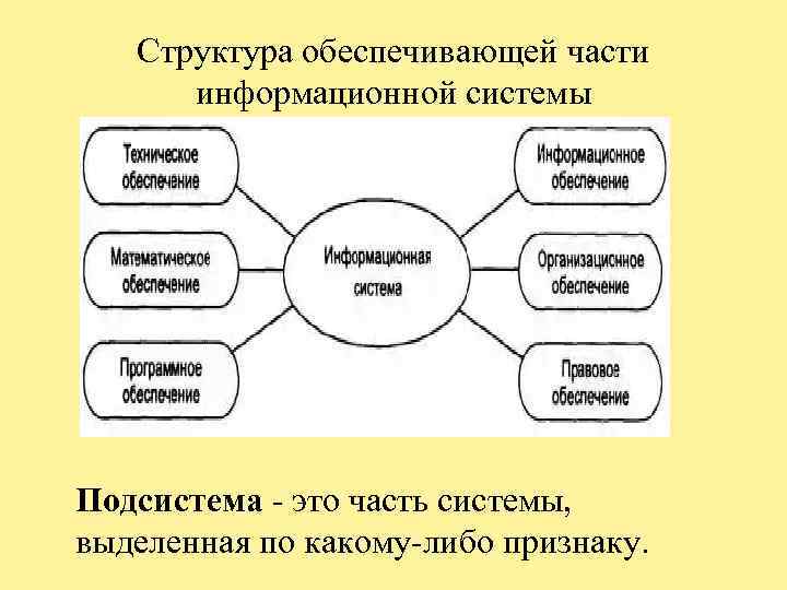 К какому виду обеспечения информационной системы относятся персональные компьютеры