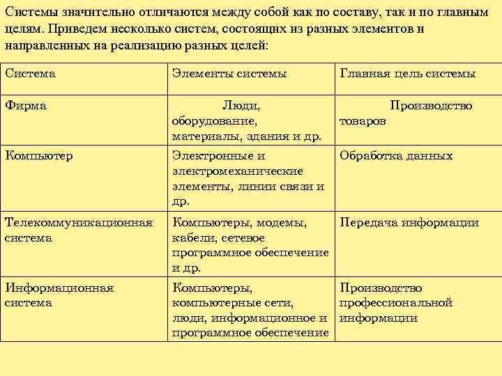 Системы значительно отличаются между собой как по составу, так и по главным целям. Приведем