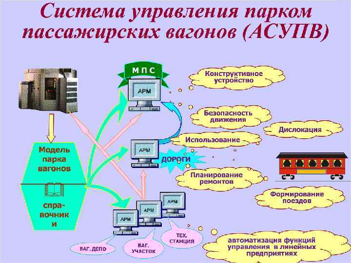 Аскро информационная система карта