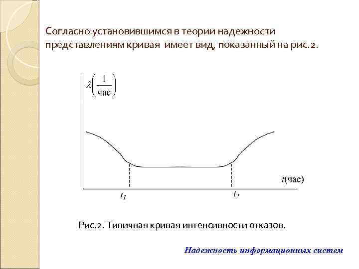Согласно установившимся в теории надежности представлениям кривая имеет вид, показанный на рис. 2. Рис.