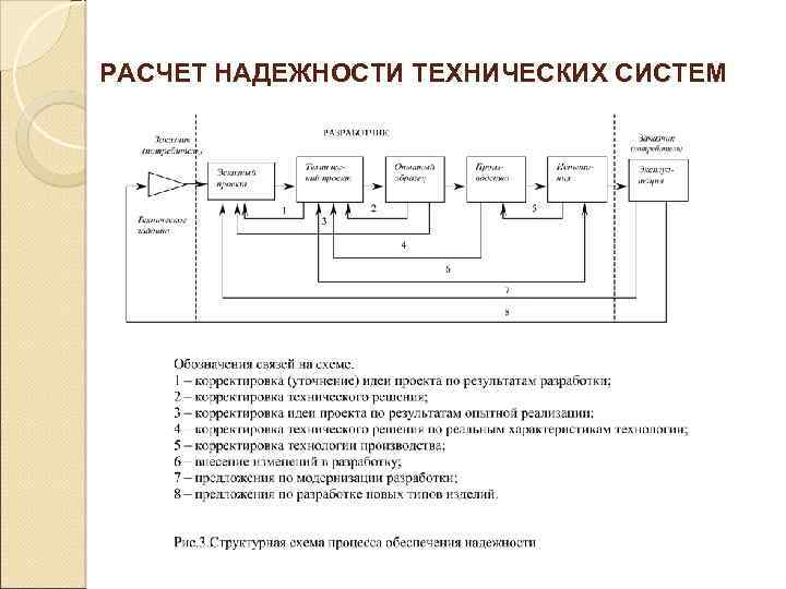 РАСЧЕТ НАДЕЖНОСТИ ТЕХНИЧЕСКИХ СИСТЕМ 