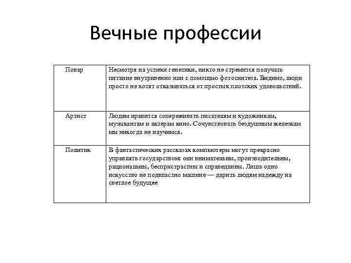 Вечные профессии Повар Несмотря на успехи генетики, никто не стремится получать питание внутривенно или