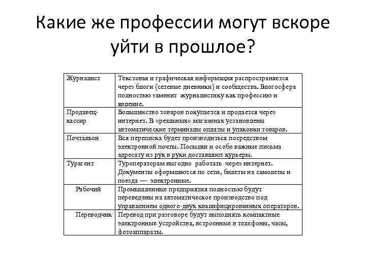 Какие профессии появятся